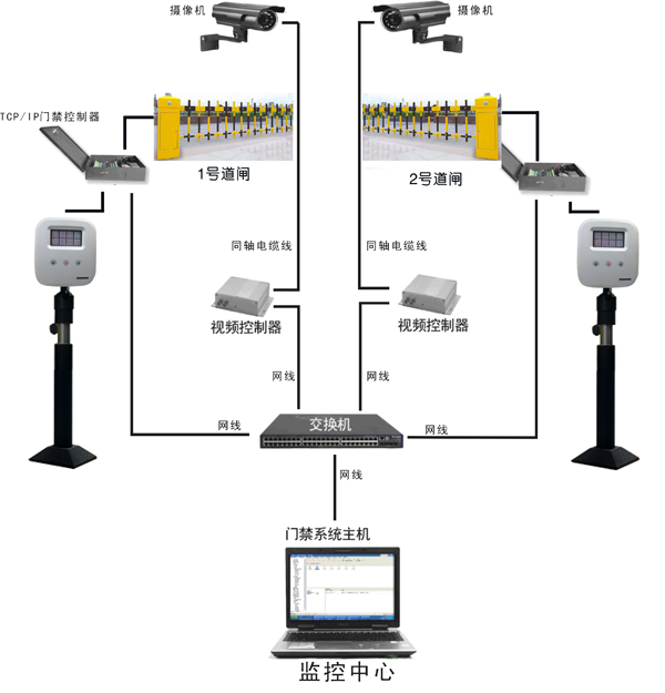 停車場管理系統(tǒng)示意圖、效果圖